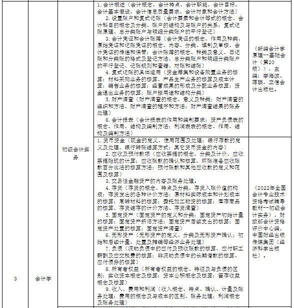 專業(yè)考試科目、考試內(nèi)容及參考書