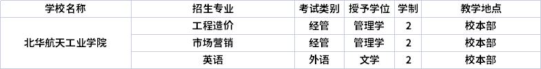 2022年北華航天工業(yè)學(xué)院專升本招生專業(yè)