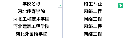 2022年河北專升本公共藝術專業(yè)招生院校有哪些