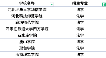 2022年河北專升本廣播電視學(xué)專業(yè)招生院校有哪些