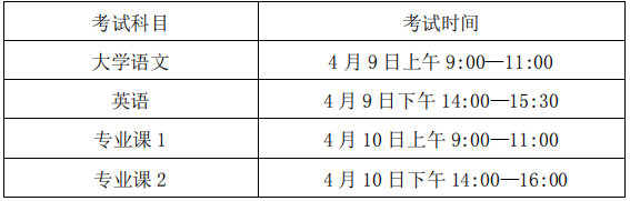 考試時(shí)間和考試地點(diǎn)