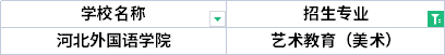 2022年河北專升本廣告學(xué)專業(yè)招生院校有哪些