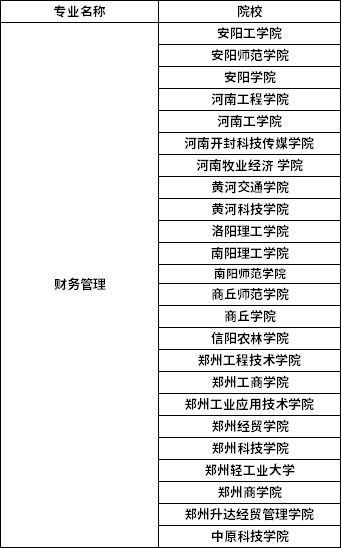 2022年河南專升本財務(wù)管理專業(yè)招生院校