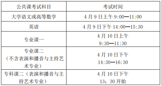 考試時(shí)間和考試地點(diǎn)