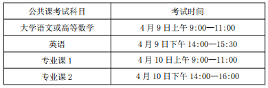 考試時間和考試地點