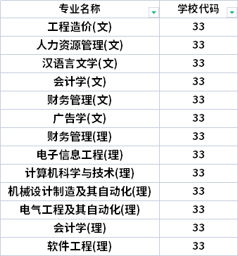 2022年西安工商學院專升本招生專業(yè)