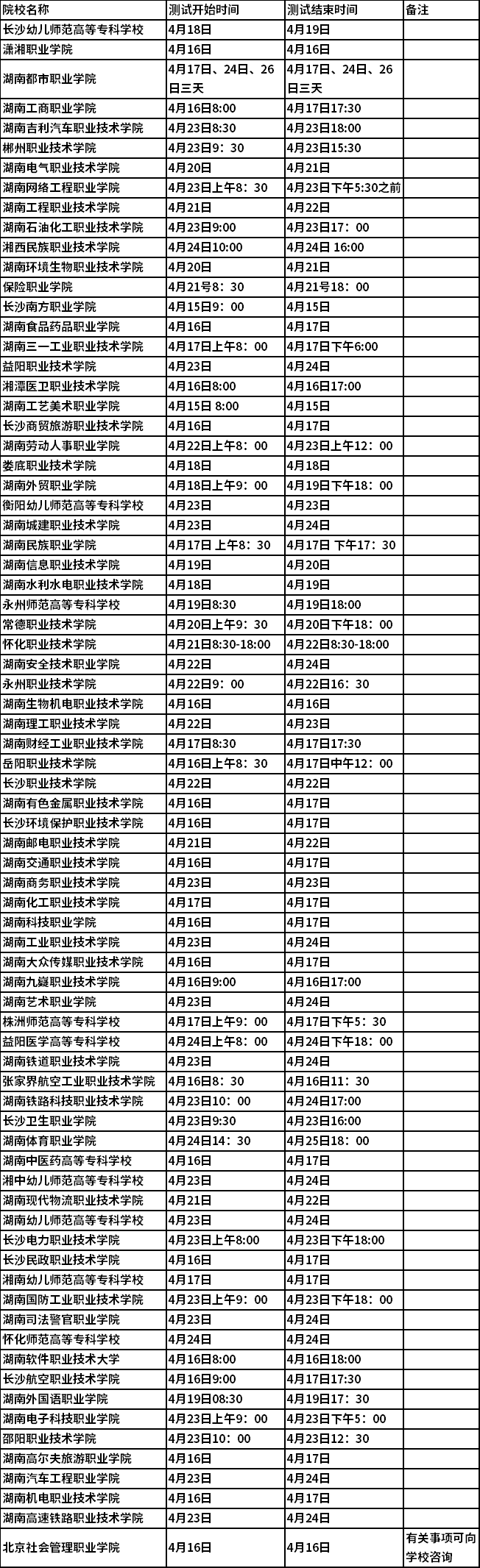湖南省2022年高职(高专)院校单独招生考试时间安排表 