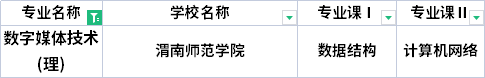 2022年陜西專升本數(shù)字媒體技術(shù)專業(yè)考試科目