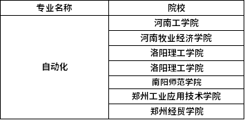 2022年河南專升本自動(dòng)化專業(yè)招生院校