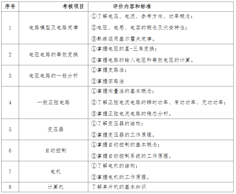 電氣工程及其自動化專業(yè)面試大綱