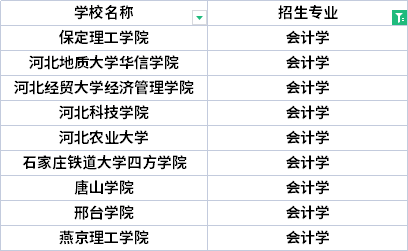 2022年河北專升本漢語(yǔ)言文學(xué)專業(yè)招生院校有哪些