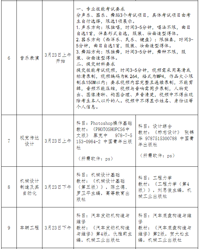 2022年煙臺(tái)南山學(xué)院專升本自薦生專業(yè)綜合測(cè)試科目信息