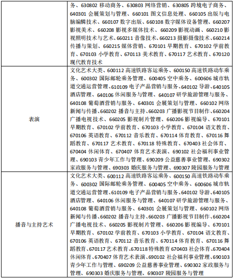 安徽文达学院 学费图片