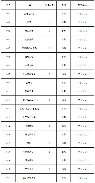 招生專業(yè)