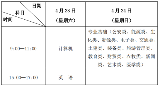 考試時(shí)間與考試科目安排