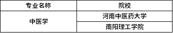 2022年河南專升本中醫(yī)學(xué)專業(yè)招生院校