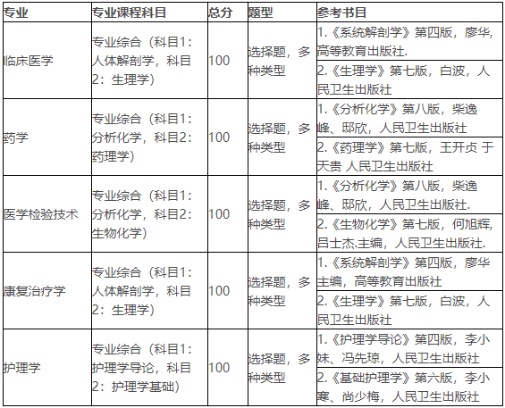 專業(yè)課科目