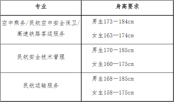 身高要求