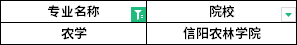 2022年河南專升本農(nóng)學專業(yè)招生院校