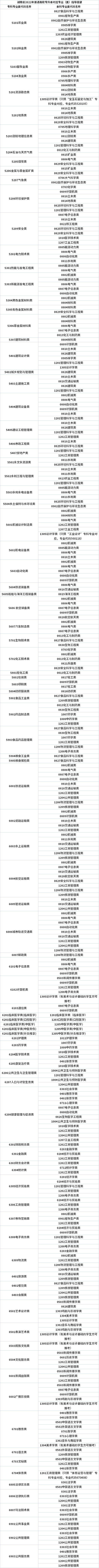 湖南省2022年普通高校专升本对应专业(类)指导目录