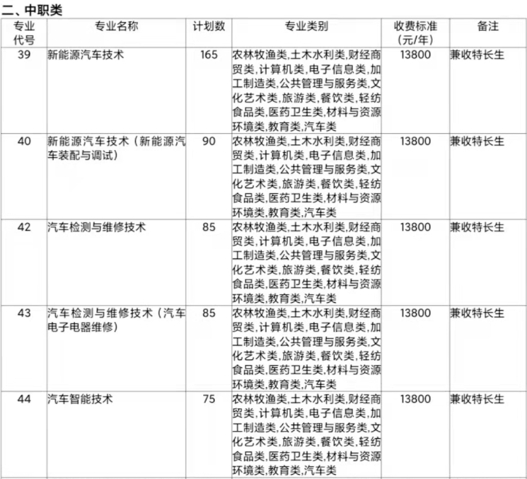 2022年天府新區(qū)信息職業(yè)學(xué)院高職單招招生專業(yè)計(jì)劃