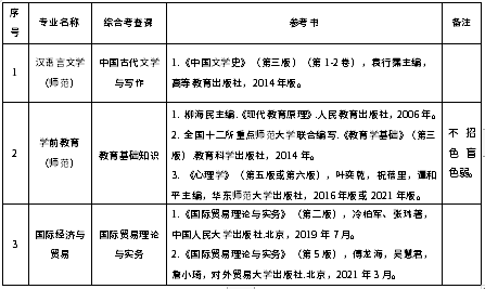 具體考試要求