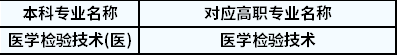 2022年陜西專升本醫(yī)學(xué)檢驗技術(shù)對應(yīng)高職專業(yè)