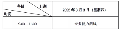 測試時間與測試科目