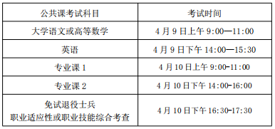 考試時間和考試地點