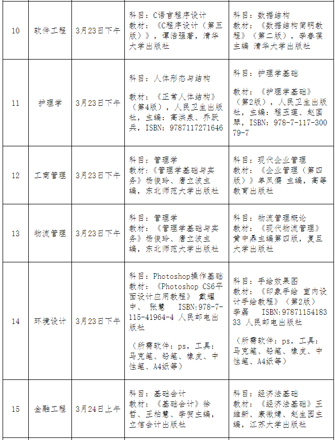 2022年煙臺(tái)南山學(xué)院專升本自薦生專業(yè)綜合測(cè)試科目信息