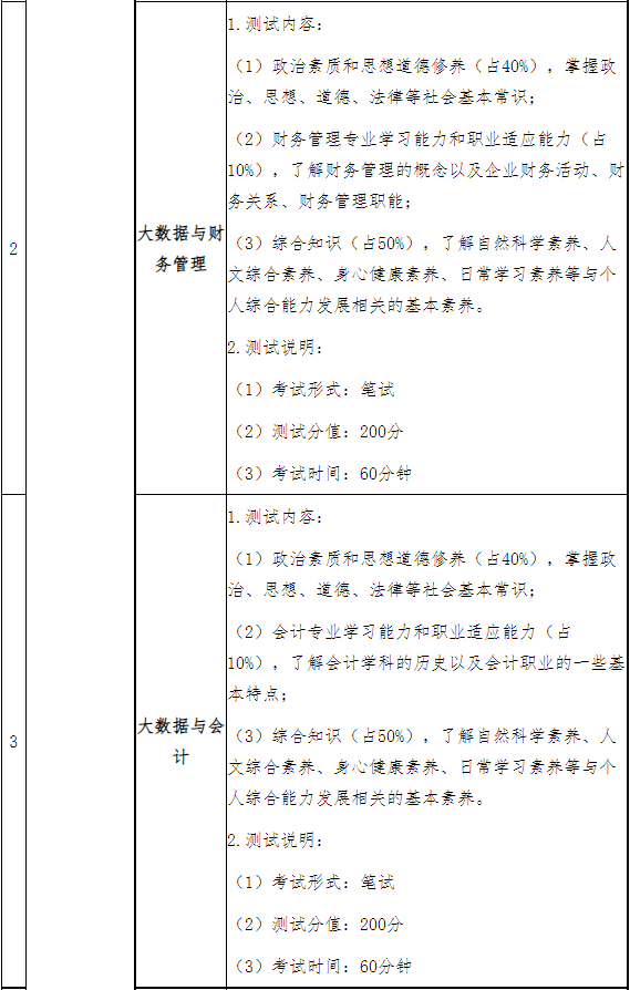 综合素质测试考试大纲