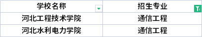 2022年河北專升本環(huán)境工程專業(yè)招生院校有哪些