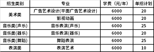 2022年河南职业技术学院高职单招招生专业计划