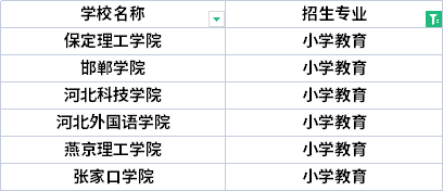 2022年河北專升本環(huán)境設計專業(yè)招生院校有哪些