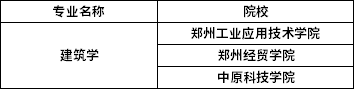 2022年河南專升本建筑學(xué)專業(yè)招生院校