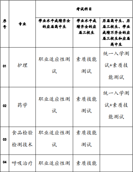 考試科目