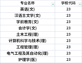 商洛学院专业图片