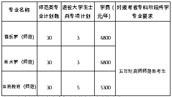 招生計(jì)劃