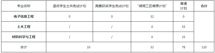 招生計劃