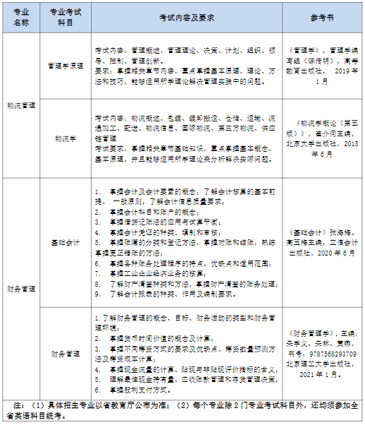 考試科目、考試要求、主要參考書