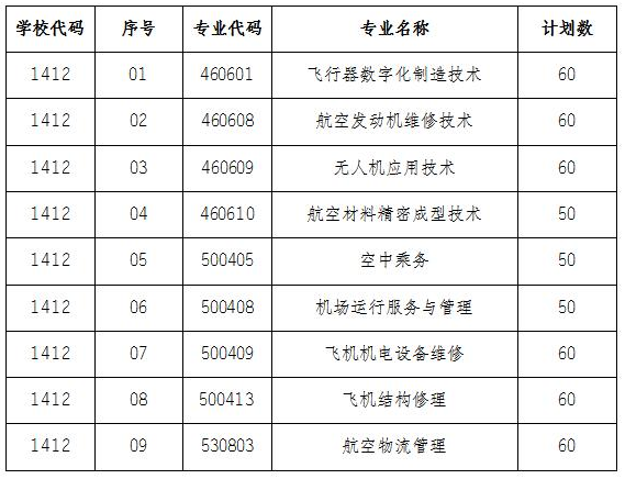 2022年江苏航空职业技术学院高职提前招生专业及计划