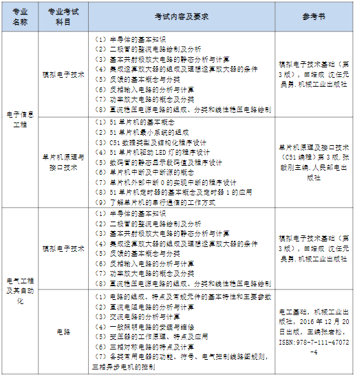 考試科目、考試要求、主要參考書