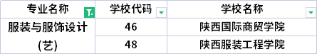 2022年陜西專升本服裝與服飾設(shè)計專業(yè)招生院校