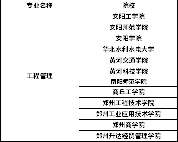 2022年河南專升本工程管理專業(yè)招生院校