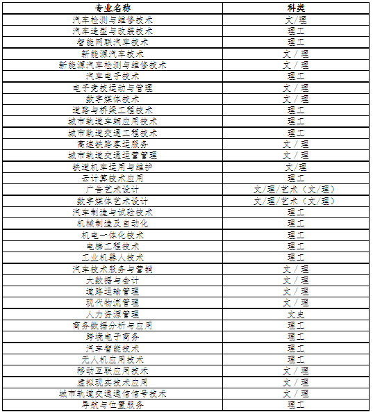 招生專業(yè)一覽表
