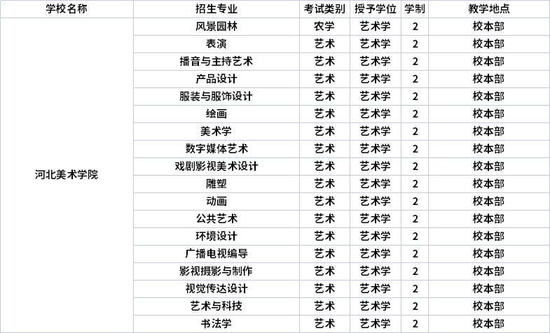 2022年河北美术学院专升本招生专业