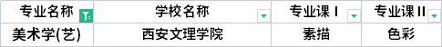 2022年陜西專升本美術(shù)學(xué)專業(yè)考試科目