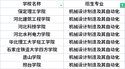 2022年河北專升本會計學(xué)專業(yè)招生院校有哪些