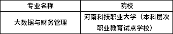 2022年河南專升本大數(shù)據(jù)與財(cái)務(wù)管理專業(yè)招生院校