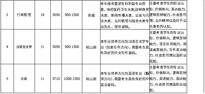 招生專業(yè)及計劃